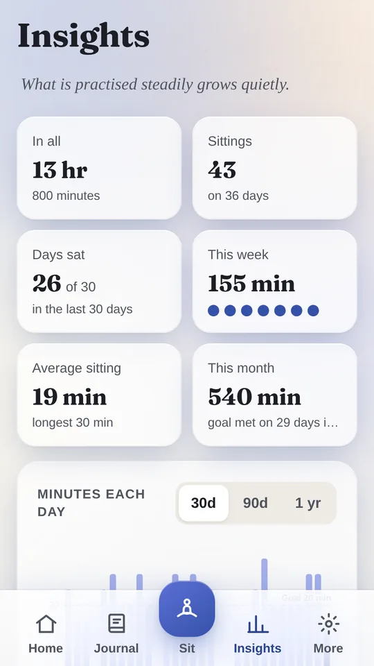 Insights: hours, sittings, days sat and this week.