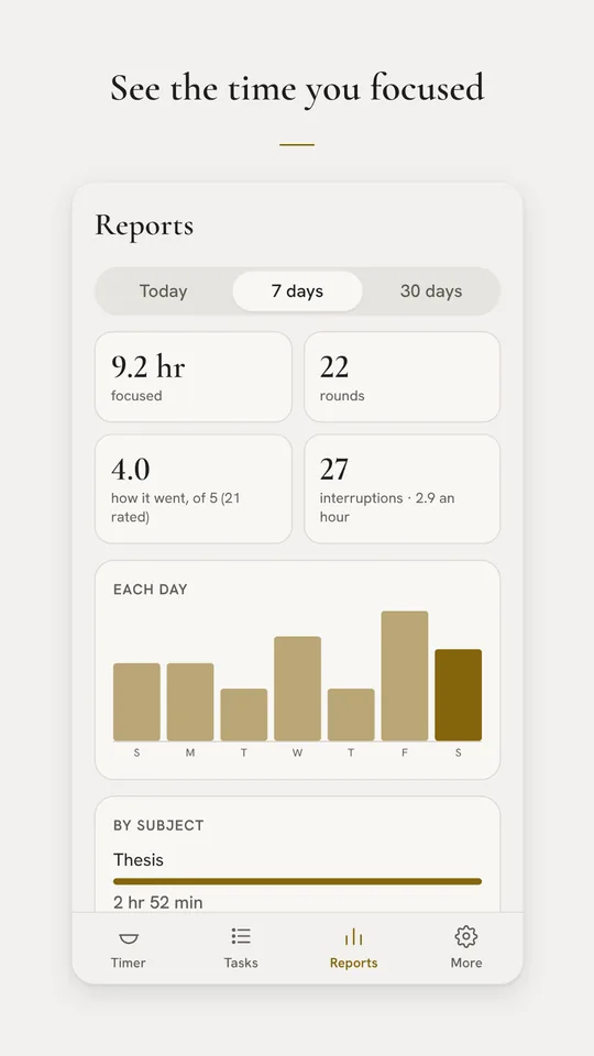 Reports for 7 days: the hours focused, the rounds and each day.