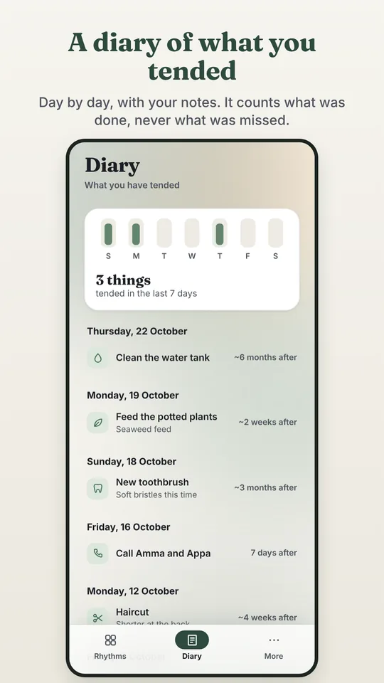 The Diary: what was tended in the last seven days, and each day with its notes.